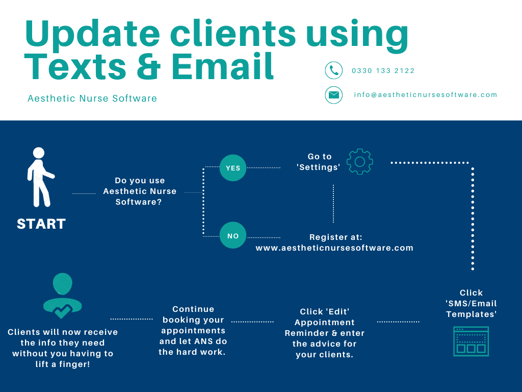 YellowandBlueEnrollmentProcessFlowchart2-960w